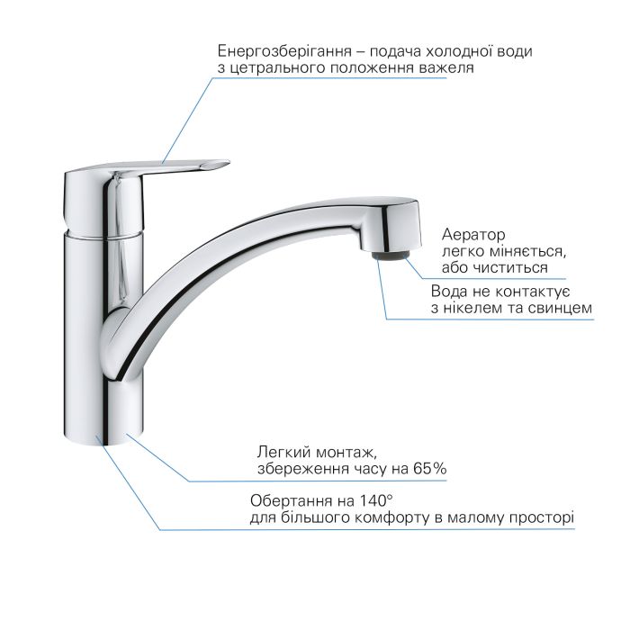 QuickFix Start Смеситель для кухни Grohe (31138002)