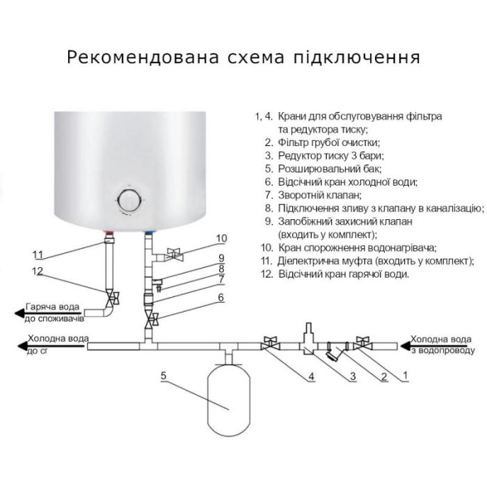 Бойлер Thermo Alliance 80 л мокрый D80VH15Q3